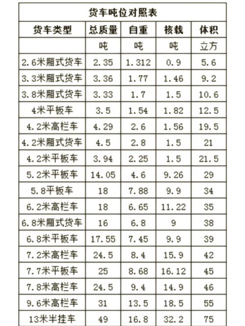 东风小货车能拉多重_东风小卡货车的最大载重能力是多少？_东风小卡能拉多少吨